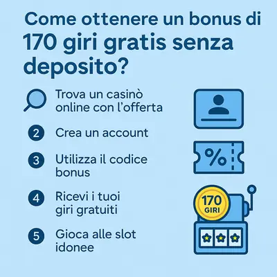 170 giri gratis senza deposito