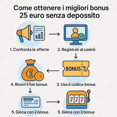 bonus 25 euro senza deposito