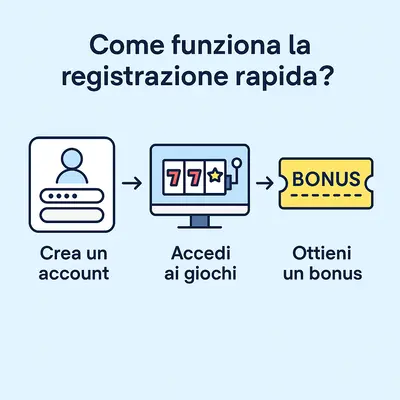 casino senza invio documenti